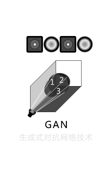 GAN